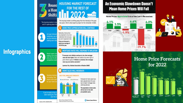 Real Estate Infographics for Metro Detroit MI