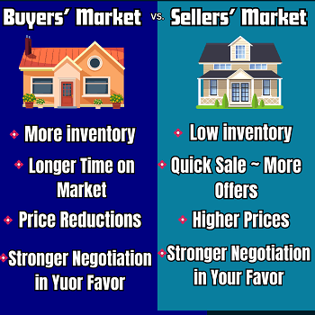 Buyers vs Sellers Market 🎯Tale of Two Housing Markets🏘️
