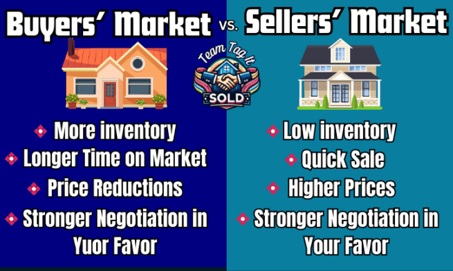 Buyers vs Sellers Market - Tale of Two Markets | Metro Detroit Home Experts
