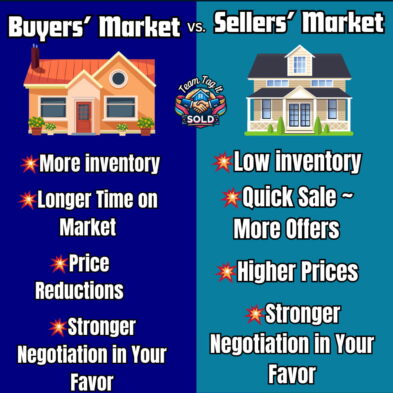 Buyers Market vs Seller Market - Tale of two markets. Find out which one were for Metro Detroit Michigan