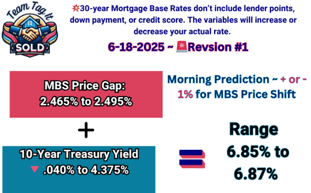 Mortgage Rate Predictions 6-18-2025 Revised #1 | Metro Detroit Home Experts