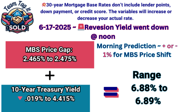 Mortgage Rate Predictions Revision 6-17-2025 | Metro Detroit Home Experts