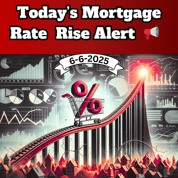 Today’s Mortgage Rates: Rate Rise🚀 Alert📢