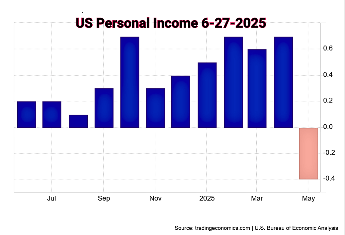 US Personal Income 6-27-2025 (1)