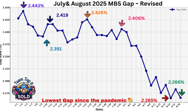 MBS Daily Gap 8-18-2025 | Metro Detroit Home Experts