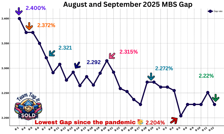 MBS Daily Gap 9-12-2025 | Metro Detroit Home Experts