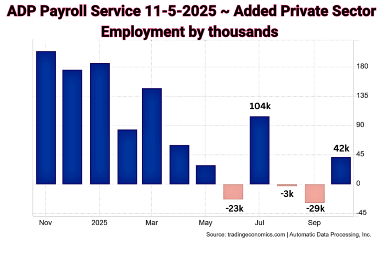 Trading Economics Report Regarding ADP new job application added