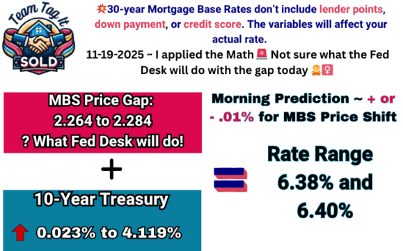 11-19-2025 Today's mortgage rate prediction graph using the 10-year treasury yield as the base and adding the Mortgage-backed Securites gap to equal today's mortgage rate prepared by Metro Detroit Home Experts