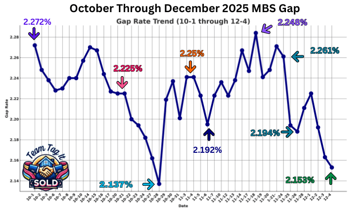 MBS Daily Gap 12-4-2025 | Metro Detroit Home Experts