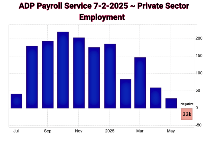 ADP for 7-2-2025 (1) ADP for 7-2-2025 (1)