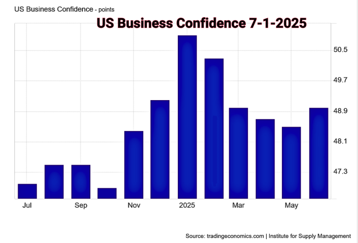 Business Confidence 7-1-2025 (1)