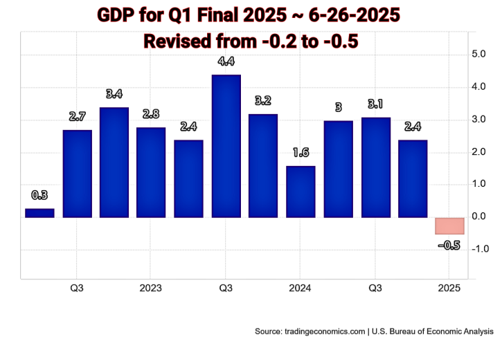 GDP Report Final Q1 6-26-2025