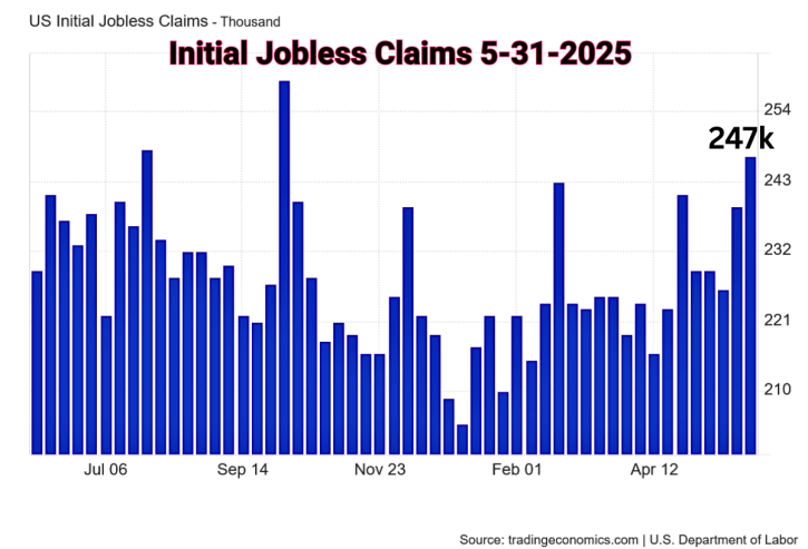 Initial Jobless Claims 5-31-2025 (1)