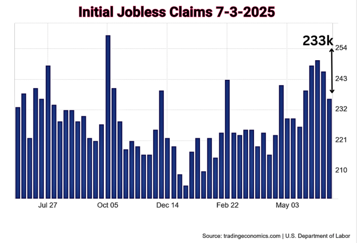 Initial Jobless Claims 7-3-2025 (1)