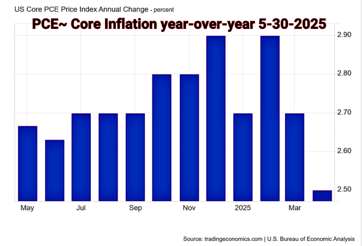 PCE CORE YoY 5-30-2025 (1)