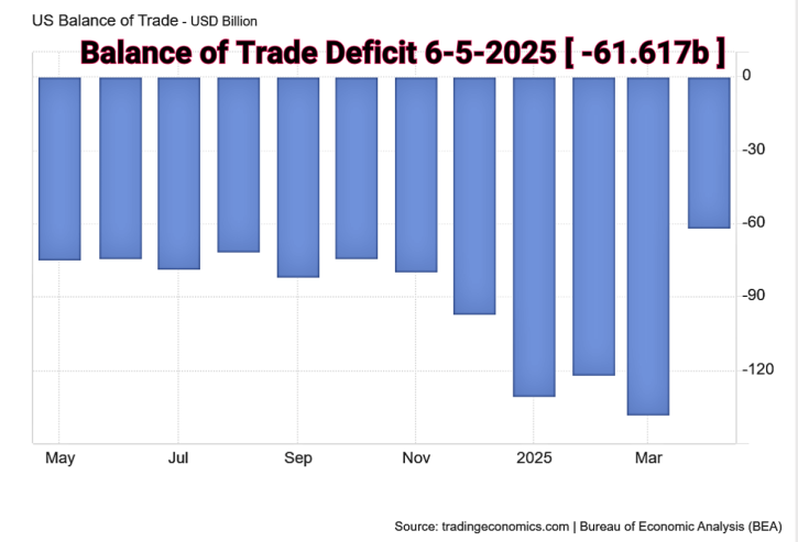 Trade Deficit 6-5-2025
