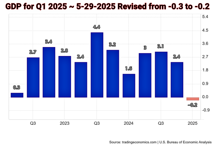 US_GDP_Growth_Rate 5-29-2025