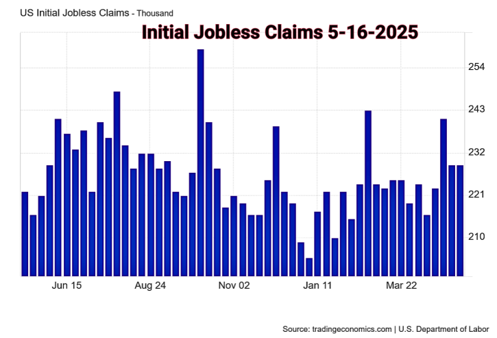 US_Initial_Jobless_Claims 5-15-2025