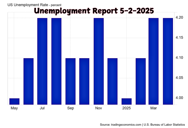 Unemployment Report 5-2-2025